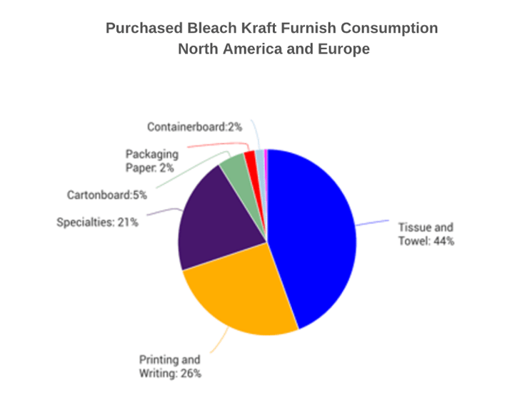 Market Pulp Price Surge What’s Driving Prices Higher?